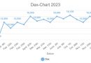 Börsen-Astrologie: Dax-Chart 2023